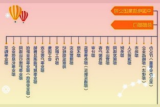 环保和锂电池板块大幅上涨食品饮料和医疗板块领跌