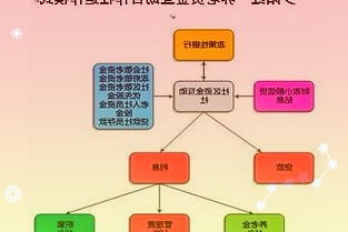 2广发基金总经理王凡