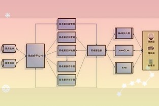 “固收+”基金现百亿爆款零售渠道却难卖