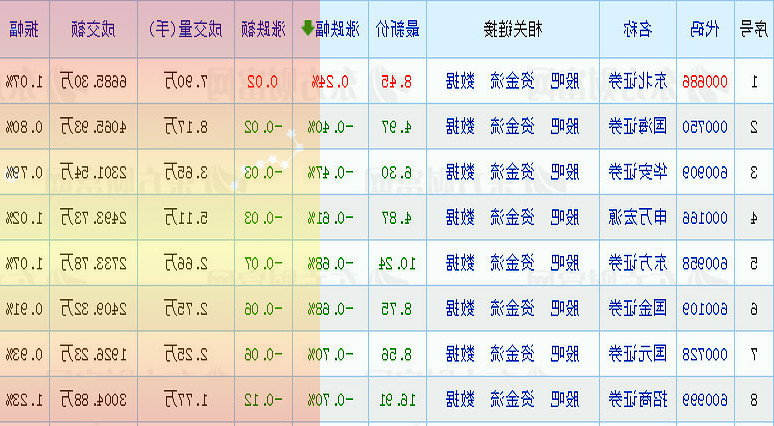 露天煤业年度长协价格参照环渤海动力煤等主要价格指数实行基础价+浮动价调整机制