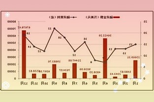 容百科技在华友钴业的前驱体采购量不低于18万吨