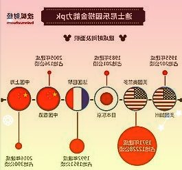 互联网泡沫渐破何为创新成为创投行业思考重点