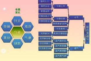 哔哩哔哩发布商业中台系统“品牌银行”，UP 主商业合作平台花火组成